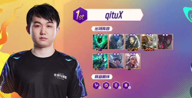 榜上的领先 榜上的领先